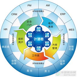 普巴 做有思想的软件开发平台